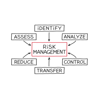 Risk Management in Clinical Trials Risk Management in Clinical Trials